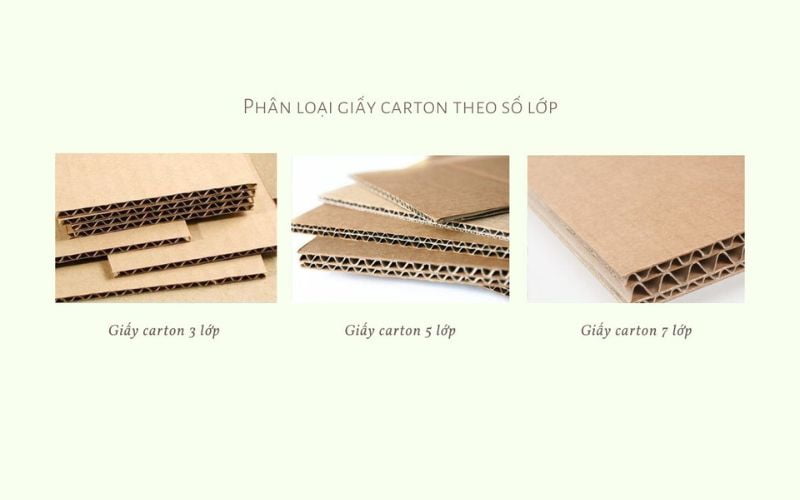 Thành phần cơ bản của giấy carton